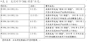 特朗普真想打？過去5次貿(mào)易戰(zhàn)，中國對美出口反而更高【重慶火鍋底料批發(fā)商】