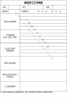 有了這張表，你餐廳新進的員工再也不怕流失【重慶火鍋底料批發(fā)地址】