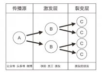 這家牛蛙餐廳火爆有什么秘籍，一年能夠做到200家【四川火鍋底料批發(fā)】