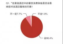 餐飲質(zhì)量對(duì)酒店至關(guān)重要晚市最重要，早餐也不容忽視【火鍋底料批發(fā)網(wǎng)】