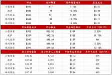 未來餐飲業(yè)常用指標的基準值是什么【火鍋底料】