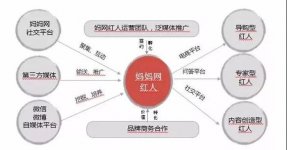 網(wǎng)紅店有很小一部分熬出了頭，但大部分依舊陷在“方生方死，方死方生”的怪圈之中【正宗重慶火鍋底料批發(fā)】