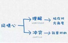 餐飲業(yè)正在逃離購物中心嗎這個是對的嗎？逃離購物中心，其實是對“失敗”的逃避【重慶火鍋底料廠家】