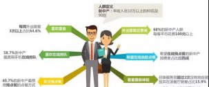 “高頻次”、“高消費”的需求成為餐飲人漲價的市場機會【重慶火鍋底料批發(fā)價格】