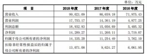 賣饅頭年賺10億！開(kāi)店2600家，它要做中國(guó)版的“肯德基”！【重慶火鍋底料批發(fā)在哪里】