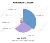 “網(wǎng)紅餐飲”變了日趨成熟的選址策略網(wǎng)紅餐飲”全市門(mén)店布局【重慶火鍋底料批發(fā)工廠】