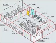 餐廳后廚一團糟？這樣設(shè)計后廚動線，出餐率提高20%【重慶最有名的火鍋底料】