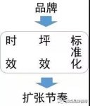 中式餐飲是個海拔很深的坑，它有沒有機會誕生巨頭？