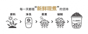 如何玩轉(zhuǎn)隱藏菜單？6年開店1228家，滬上阿姨的隱藏菜單究竟隱藏了什么？【重慶火鍋底料在哪里買】