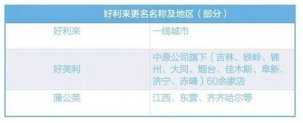 創(chuàng)始團(tuán)隊(duì)“散伙”是主要原因好利來(lái)門店大量更名，它還有未來(lái)嗎？【重慶火鍋底料廠家直銷】