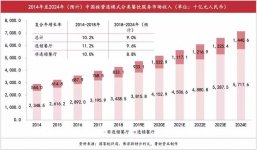 傳統(tǒng)餐飲邁向新餐飲，新變化在哪？傳統(tǒng)餐飲典型特征【重慶火鍋底料批發(fā)在哪】