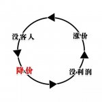 30平餐飲小店，僅用3招，利潤翻了10倍【重慶火鍋底料批發(fā)在哪】