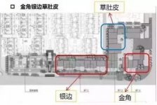 半年虧損60萬！美食街開店這4個坑一定要注意客流源源不斷【重慶火鍋底料批發(fā)工廠】