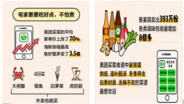 大數(shù)據(jù)來了：疫情后g消費者最想干的事？70%人說聚會吃飯【重慶火鍋底料在哪里買最好】