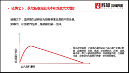 恢復(fù)營(yíng)業(yè)后沒(méi)客人,這有8招，或許能幫到餐飲老板【重慶火鍋底料批發(fā)市場(chǎng)】
