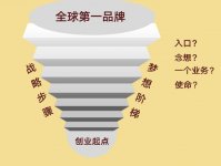 巴奴杜中兵：別幻想了！餐飲業(yè)不存在抄底機(jī)會(huì)【重慶火鍋底料批發(fā)工廠】