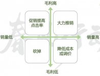您的位置：職業(yè)餐飲網(wǎng)>>餐飲管理>>經(jīng)營策略>>正文 三大成本壓垮餐飲人！“省”就是“賺”，這3步讓你省點(diǎn)食材錢【重慶火鍋底料廠家】
