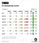 海底撈都不敢漲價，為什么喜茶和奈雪就敢？【重慶火鍋底料廠哪家好】