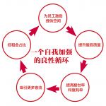 對于海底撈，你可能真的看走眼了【重慶火鍋底料批發(fā)】