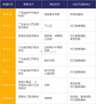 是共11家涼茶鋪被查處，15名嫌疑人對(duì)“為增加銷(xiāo)量、在店內(nèi)涼茶中非法添加西藥成份”的行為供認(rèn)不諱 重慶火鍋底料批發(fā)網(wǎng)